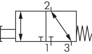 3/2-Wege Axial-Handhebelventile, Baureihe VL