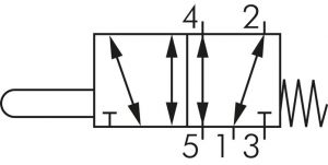 3/2-Wege & 5/2-Wege Endschalter, Baureihe VM