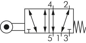 3/2-Wege & 5/2-Wege Endschalter, Baureihe VM