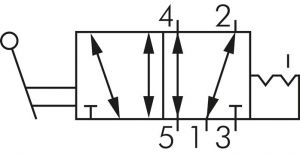 5/2-Wege Handhebelventile, Baureihe VH