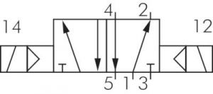 5/2-Wege und 5/3-Wege Magnetventile G 1/8", Baureihe RV10, alle Steuerspannungen