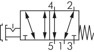 5/2-Wege Tasterventile & Drehschalter (Ø 30,5), Baureihe VM