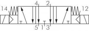 5/2-Wege und 5/3-Wege Magnetventile G 1/8", Baureihe RV10, alle Steuerspannungen