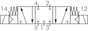 5/2-Wege und 5/3-Wege Magnetventile G 1/8", Baureihe RV10, alle Steuerspannungen