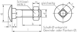 Flachrundschrauben mit Vierkantansatz Edelstahl A2 (ohne Mutter) DIN 603 (Mu) / ISO 8677, alle Größen