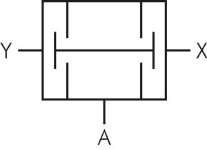 UND-Ventile, OR, Druckluftventil, Pneumatikventil