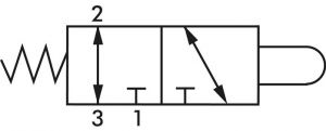 3/2-Wege Nockenventile & Rollenventile, Standard