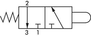 3/2-Wege Nockenventile & Rollenventile, Standard