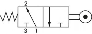 3/2-Wege Nockenventile & Rollenventile, Standard