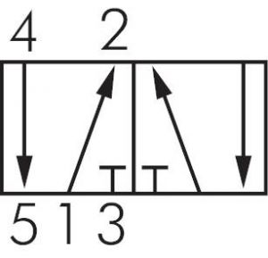 Fußventile 3/2-, 5/2-Wege, Typ Standard, Ventil, Federrückstellung oder Raste, alle Typen