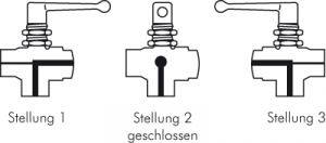 3-Wege Kugelhähne, L-Ausführung mit Befestigungsgewinde, PN 20, alle Größen