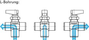 3-Wege T-Kugelhähne mit einseitigem Knebelgriff, kompakt, PN 20, L- oder T-Böhrung, Schalttafeleinbau, alle Größen